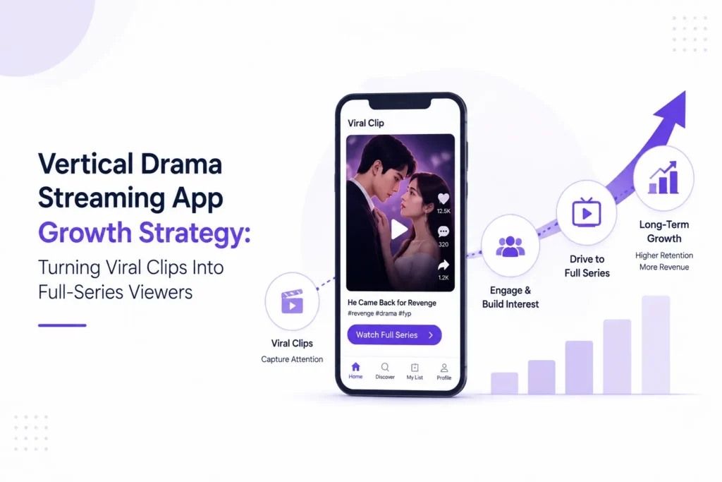 Vertical drama streaming app growth strategy showing viral clips, audience engagement, full-series conversion, retention, and long-term revenue growth