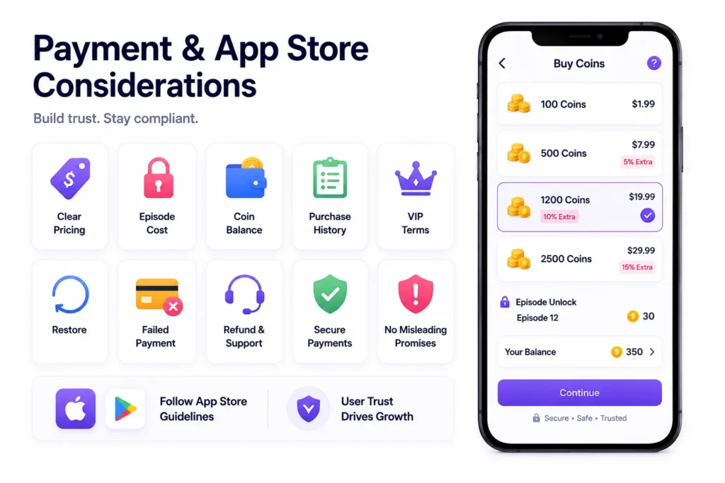 Vertical Drama Streaming App Monetization: Coins, VIP Access, Ads, and Episode Unlocks 2 Vertical drama streaming app payment and app store considerations covering coin purchases, episode costs, purchase history, refunds, secure payments, and VIP terms.