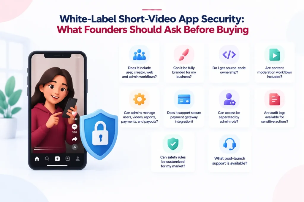Protecting Creators, Viewers, Content, and Payments in a Short-Form Video Platform 2 White-label short-video app security checklist covering user workflows, source code ownership, moderation, payments, admin controls, and support