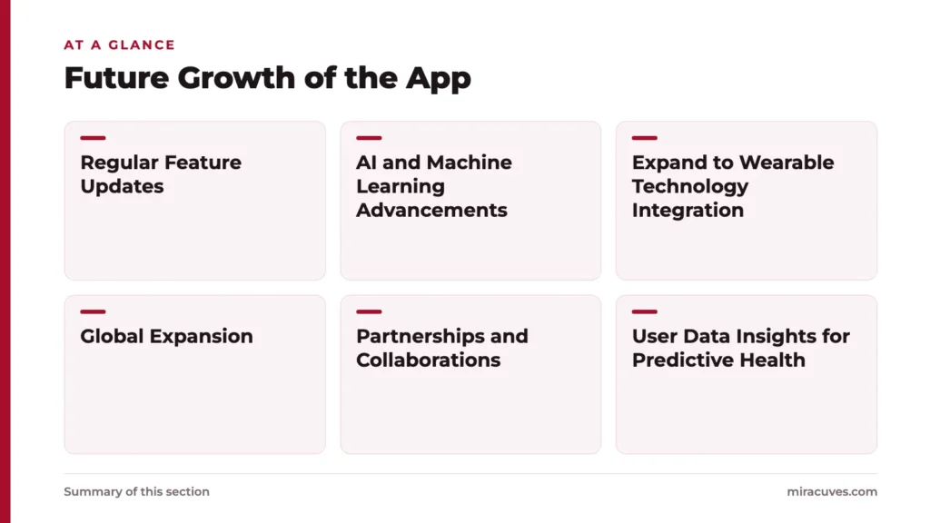 Future Growth of the App: Regular Feature Updates, AI and Machine Learning Advancements, Expand to Wearable Technology Integration, Global Expansion, Partnerships and Collaborations, User Data Insights for Predictive Health