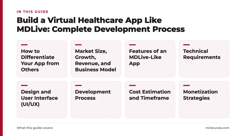 Build a Virtual Healthcare App Like MDLive: Complete Development Process 1 Build a Virtual Healthcare App Like MDLive: Complete Development Process: How to Differentiate Your App from Others, Market Size, Growth, Revenue, and Business Model, Features of an MDLive-Like App, Technical Requirements, Design and User I