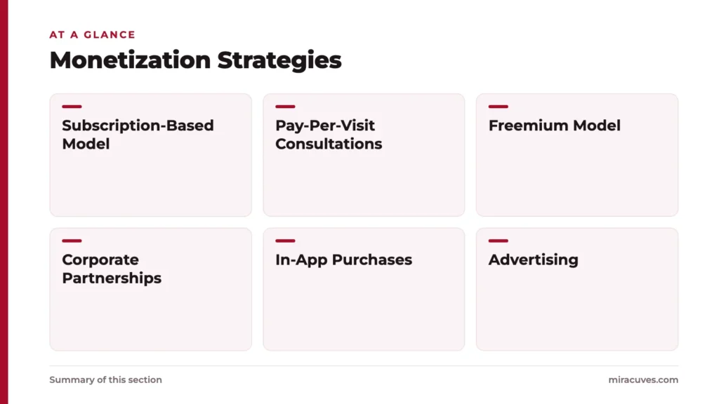 Build a Virtual Healthcare App Like MDLive: Complete Development Process 3 Monetization Strategies: Subscription-Based Model, Pay-Per-Visit Consultations, Freemium Model, Corporate Partnerships, In-App Purchases, Advertising