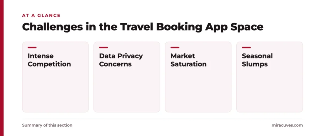 Challenges in the Travel Booking App Space: Intense Competition, Data Privacy Concerns, Market Saturation, Seasonal Slumps