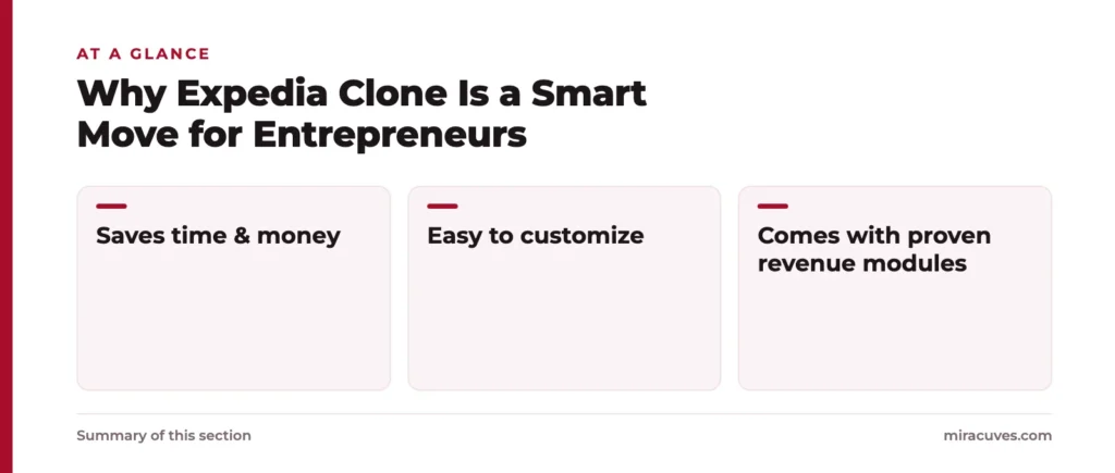 Why Expedia Clone Is a Smart Move for Entrepreneurs: Saves time & money, Easy to customize, Comes with proven revenue modules