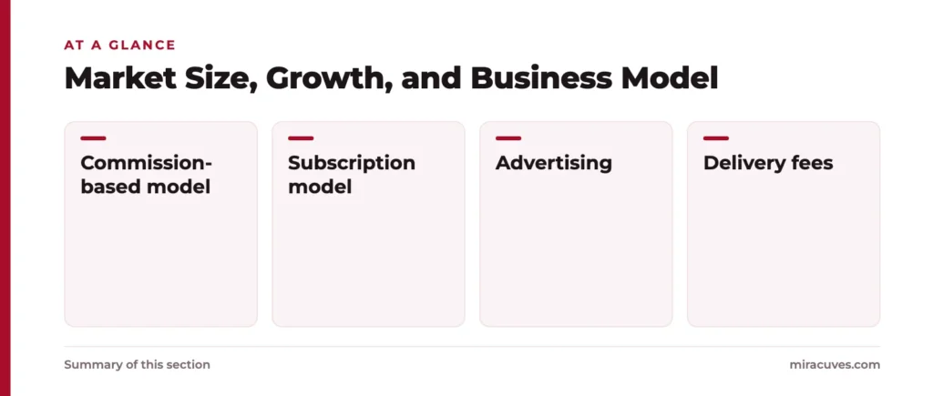 Create a Delivery App Like Rappi: Cost, Features, and Development Process 2 Market Size, Growth, and Business Model: Commission-based model, Subscription model, Advertising, Delivery fees