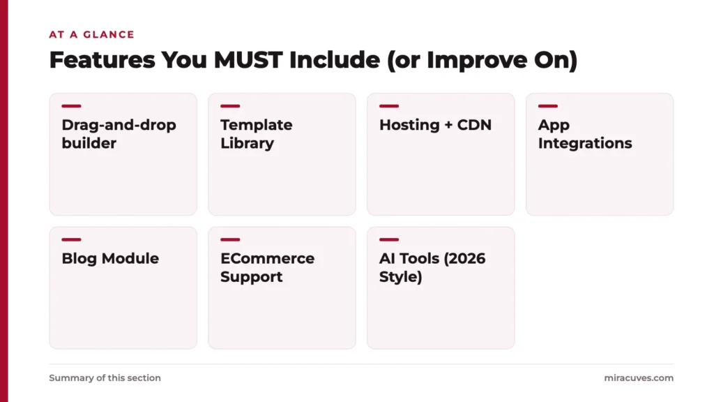 How to Build a Wix Clone in 2026 2 Features You MUST Include (or Improve On): Drag-and-drop builder, Template Library, Hosting + CDN, App Integrations, Blog Module, ECommerce Support, AI Tools (2026 Style)