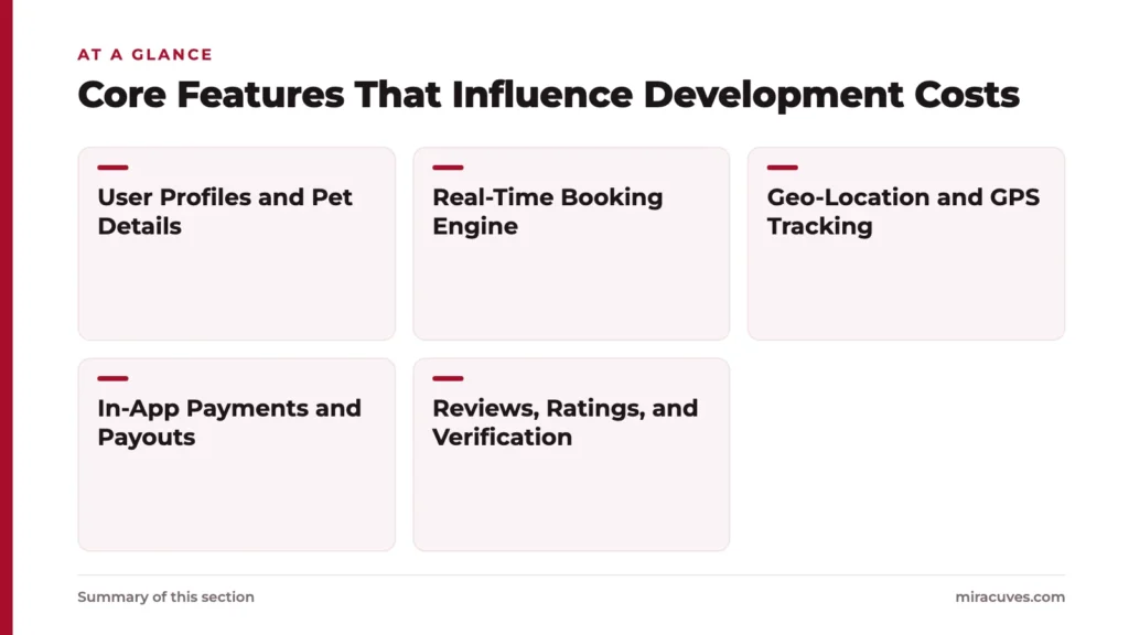 Breaking Down the Development Costs of a Pet Care Services Marketplace 1 Core Features That Influence Development Costs: User Profiles and Pet Details, Real-Time Booking Engine, Geo-Location and GPS Tracking, In-App Payments and Payouts, Reviews, Ratings, and Verification