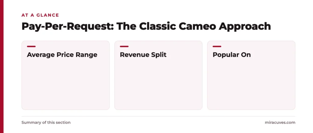 Pay-Per-Request: The Classic Cameo Approach: Average Price Range, Revenue Split, Popular On