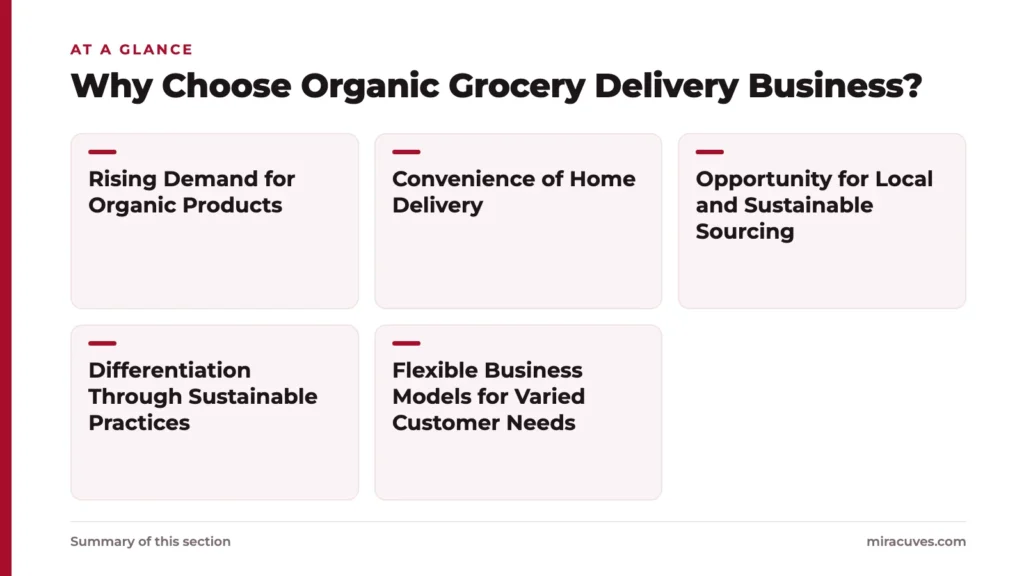 Top 10 Ideas for Organic Grocery Delivery Business Startups in 2025 1 Why Choose Organic Grocery Delivery Business?: Rising Demand for Organic Products, Convenience of Home Delivery, Opportunity for Local and Sustainable Sourcing, Differentiation Through Sustainable Practices, Flexible Business Models for Var