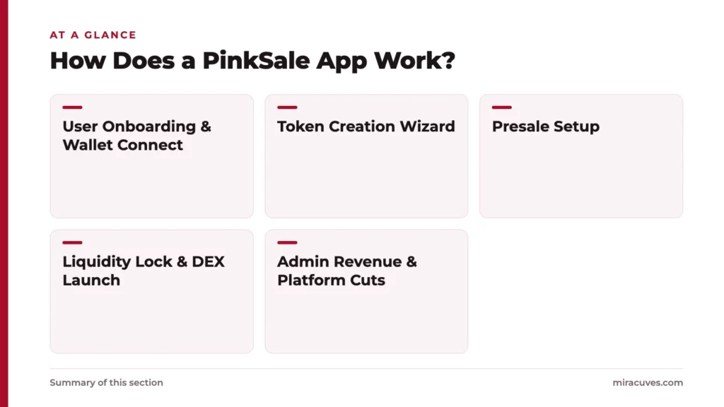 How Does a PinkSale App Work?: User Onboarding & Wallet Connect, Token Creation Wizard, Presale Setup, Liquidity Lock & DEX Launch, Admin Revenue & Platform Cuts