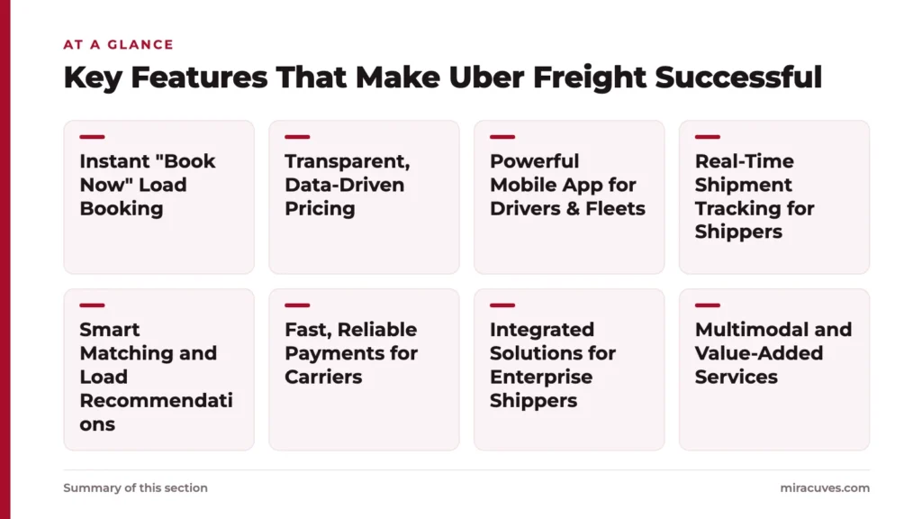 Key Features That Make Uber Freight Successful: Instant "Book Now" Load Booking, Transparent, Data-Driven Pricing, Powerful Mobile App for Drivers & Fleets, Real-Time Shipment Tracking for Shippers, Smart Matching and Load Recommendations, 