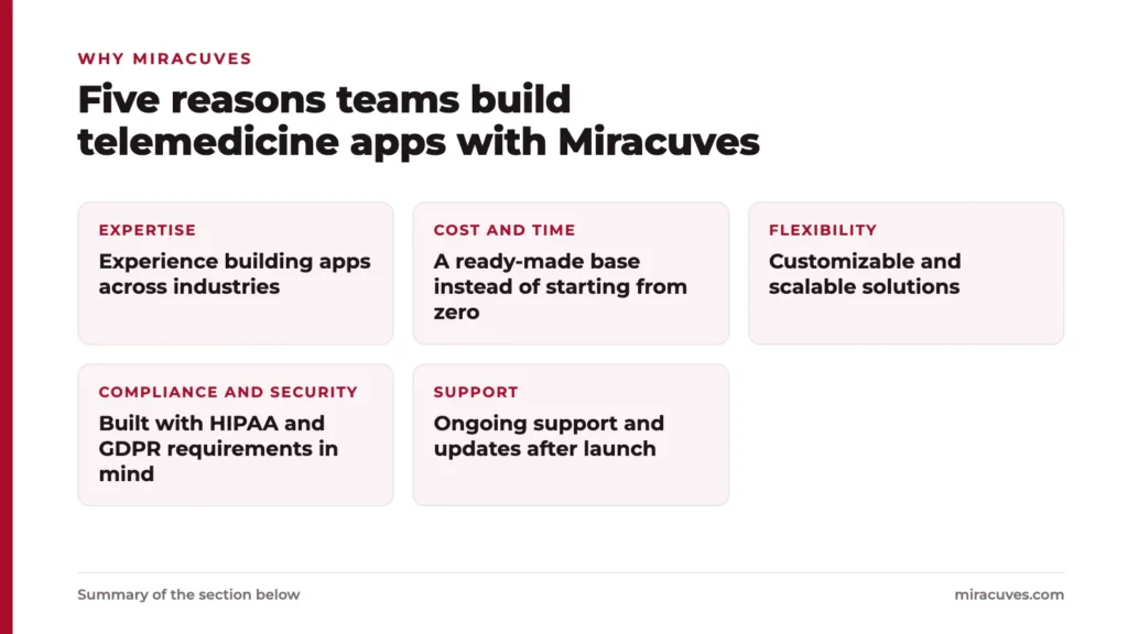 Creating a Telemedicine App Like Babylon Health: Complete Guide 4 Five reasons teams build telemedicine apps with Miracuves: expertise, cost and time, flexibility, compliance and security, and support