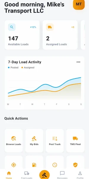DAT load board carrier mobile dashboard with available loads, assigned loads, activity chart, and quick actions
