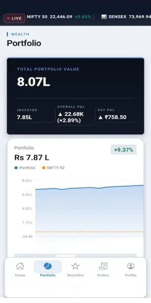 Zerodha Clone Mobile App Screen 8